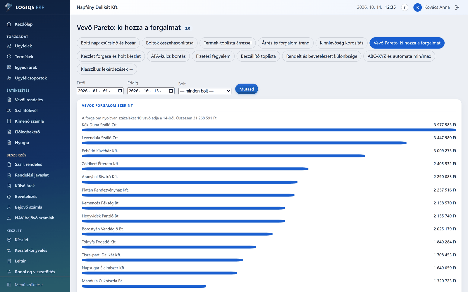 Vevő-Pareto: a vevők forgalom szerint rendezve, sávdiagramon.